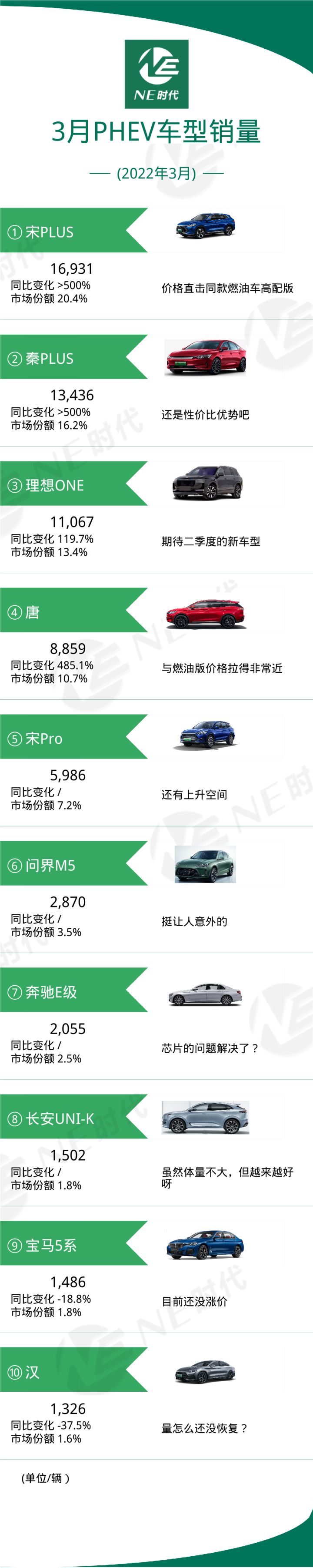 比亞迪新能源2022新車型_比亞迪mpv車型_比亞迪車型