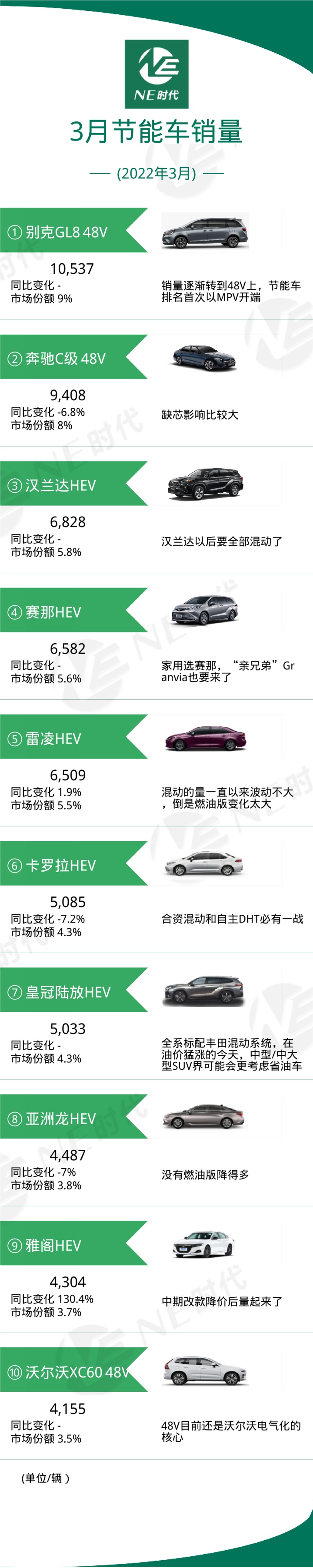 比亞迪新能源2022新車型_比亞迪車型_比亞迪mpv車型