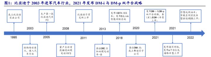 比亞迪混動車型_比亞迪混合動力車型秦_比亞迪新能源2022新車型