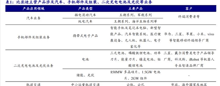 比亞迪新能源2022新車型_比亞迪混合動力車型秦_比亞迪混動車型