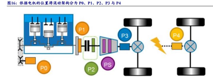 比亞迪新能源2022新車型_比亞迪混動車型_比亞迪混合動力車型秦