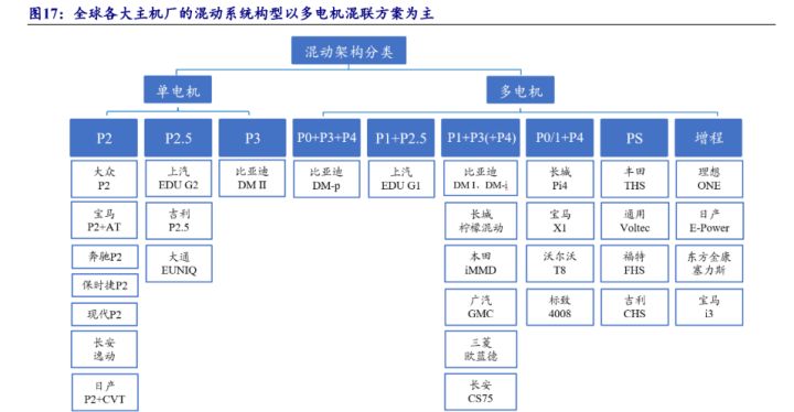 比亞迪混合動力車型秦_比亞迪混動車型_比亞迪新能源2022新車型