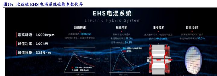 比亞迪混合動力車型秦_比亞迪新能源2022新車型_比亞迪混動車型