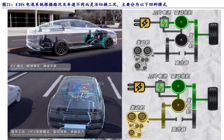 比亞迪混合動力車型秦_比亞迪混動車型_比亞迪新能源2022新車型