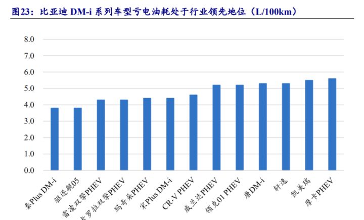 比亞迪新能源2022新車型_比亞迪混合動力車型秦_比亞迪混動車型