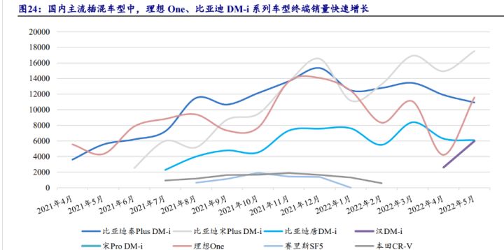 比亞迪混合動力車型秦_比亞迪混動車型_比亞迪新能源2022新車型