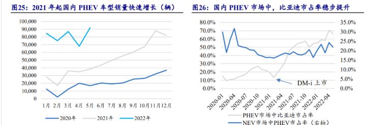 比亞迪混動車型_比亞迪新能源2022新車型_比亞迪混合動力車型秦