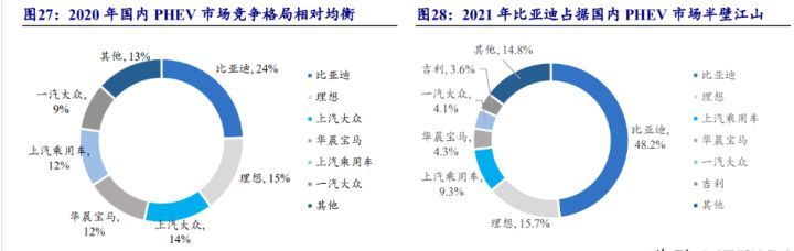 比亞迪新能源2022新車型_比亞迪混合動力車型秦_比亞迪混動車型