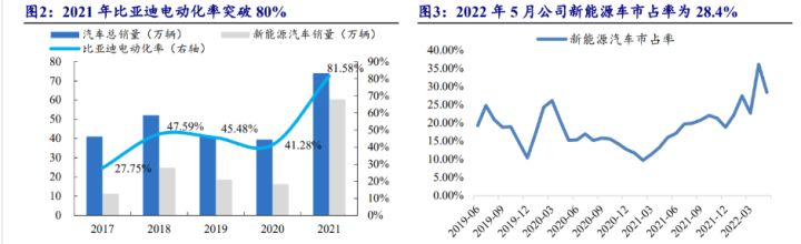 比亞迪新能源2022新車型_比亞迪混動車型_比亞迪混合動力車型秦