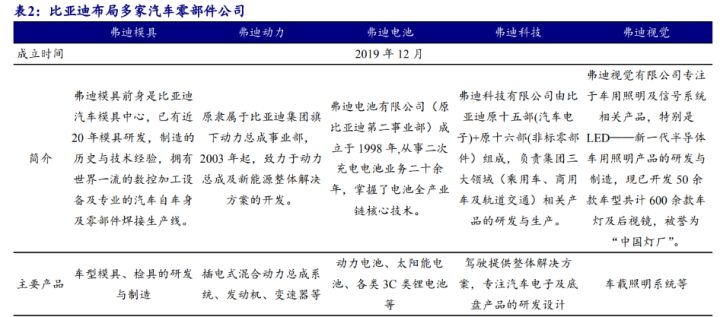 比亞迪新能源2022新車型_比亞迪混合動力車型秦_比亞迪混動車型