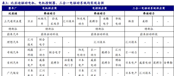 比亞迪新能源2022新車型_比亞迪混合動力車型秦_比亞迪混動車型