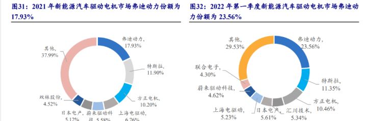 比亞迪混動車型_比亞迪混合動力車型秦_比亞迪新能源2022新車型