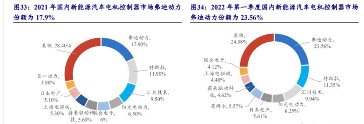 比亞迪新能源2022新車型_比亞迪混動車型_比亞迪混合動力車型秦