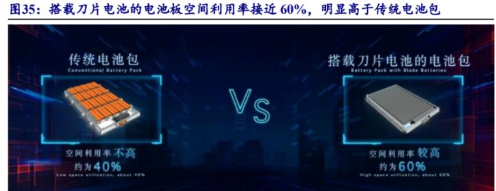 比亞迪新能源2022新車型_比亞迪混動車型_比亞迪混合動力車型秦