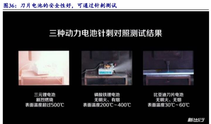 比亞迪混合動力車型秦_比亞迪混動車型_比亞迪新能源2022新車型