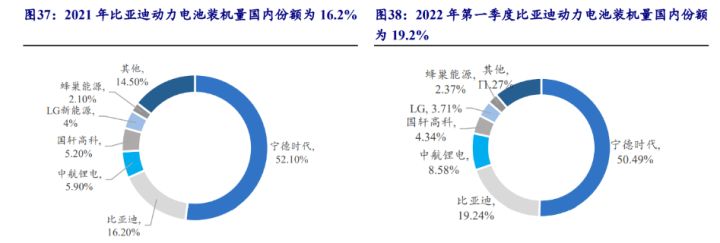 比亞迪混動車型_比亞迪新能源2022新車型_比亞迪混合動力車型秦