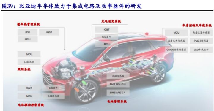 比亞迪新能源2022新車型_比亞迪混合動力車型秦_比亞迪混動車型