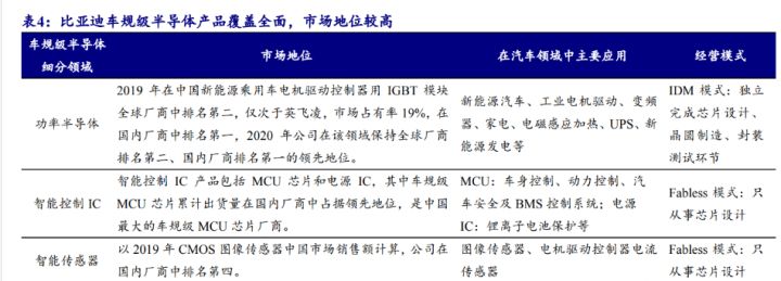 比亞迪混合動力車型秦_比亞迪新能源2022新車型_比亞迪混動車型