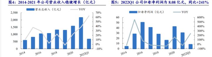 比亞迪混合動力車型秦_比亞迪混動車型_比亞迪新能源2022新車型