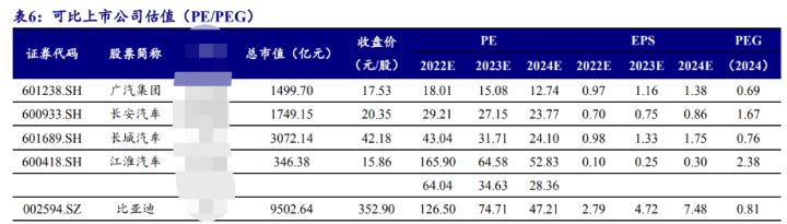 比亞迪混合動力車型秦_比亞迪新能源2022新車型_比亞迪混動車型