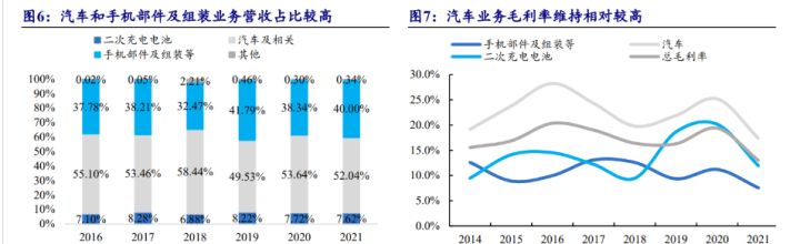 比亞迪混合動力車型秦_比亞迪混動車型_比亞迪新能源2022新車型