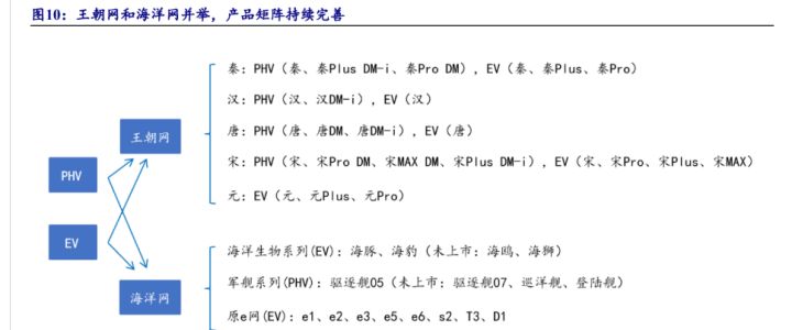 比亞迪新能源2022新車型_比亞迪混動車型_比亞迪混合動力車型秦