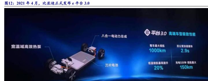 比亞迪混合動力車型秦_比亞迪新能源2022新車型_比亞迪混動車型