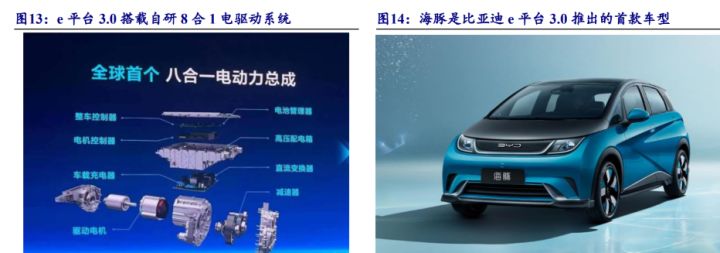 比亞迪混合動力車型秦_比亞迪混動車型_比亞迪新能源2022新車型