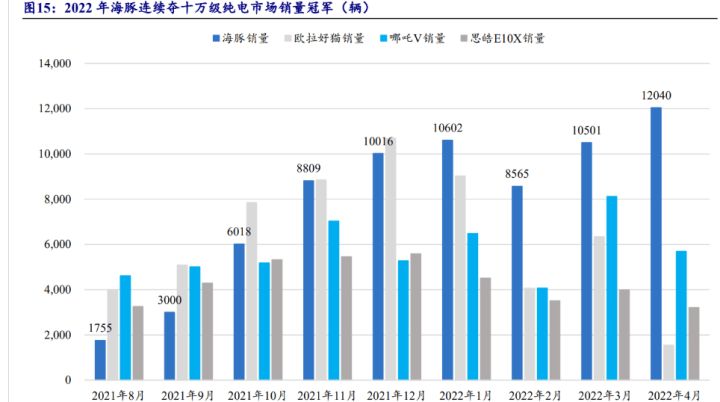 比亞迪混動車型_比亞迪混合動力車型秦_比亞迪新能源2022新車型