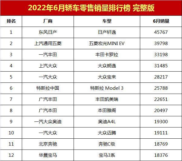 1月轎車銷量排行榜2022_2017年2月suv銷量排行_2017年1月新番銷量排行