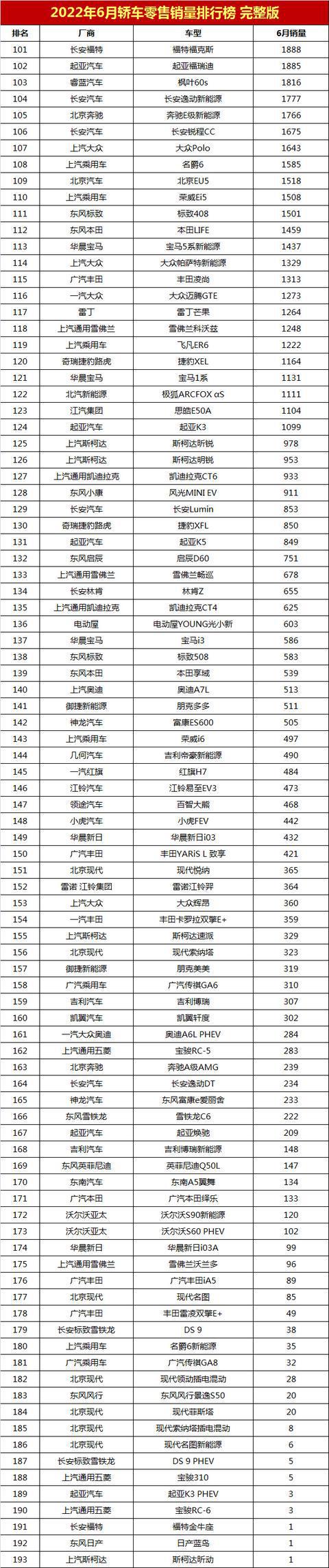 2017年1月新番銷量排行_2017年2月suv銷量排行_1月轎車銷量排行榜2022