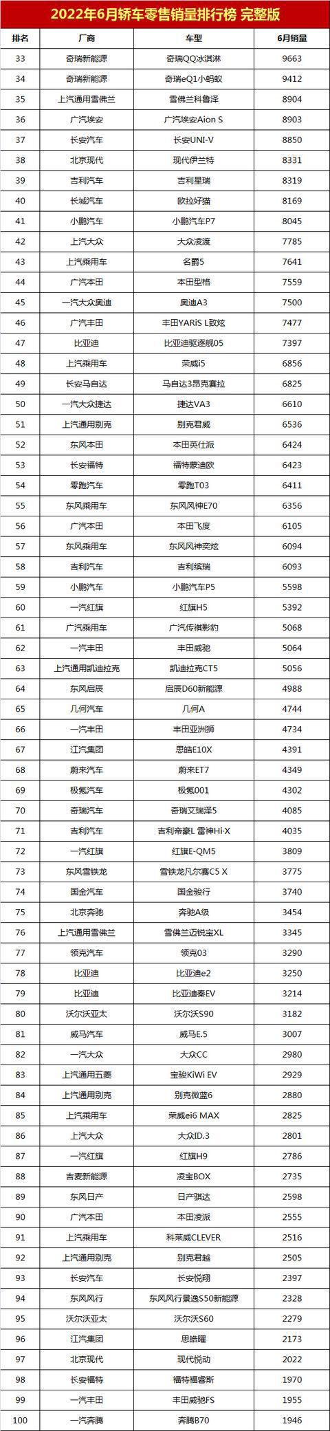 2017年1月新番銷量排行_2017年2月suv銷量排行_1月轎車銷量排行榜2022