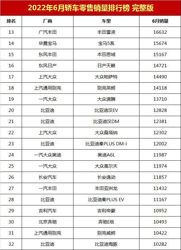 2017年1月新番銷量排行_2017年2月suv銷量排行_1月轎車銷量排行榜2022