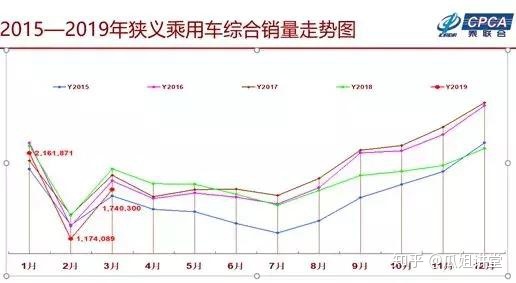 汽車批發(fā)銷量與終端銷量_四月全國汽車銷量榜_全球汽車品牌銷量總榜