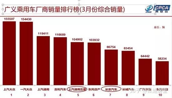 四月全國汽車銷量榜_全球汽車品牌銷量總榜_汽車批發(fā)銷量與終端銷量