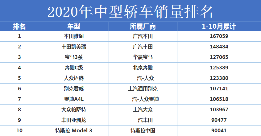 中型suv銷量排行榜_2022中型車銷量_博瑞有望成為中國中型車的神車嗎