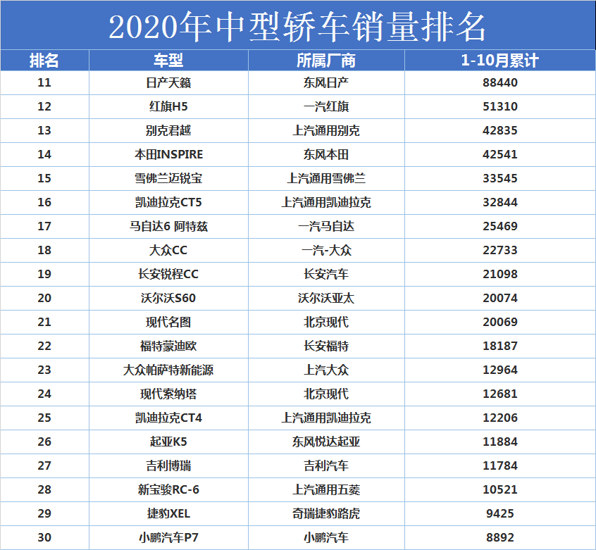 中型suv銷量排行榜_博瑞有望成為中國中型車的神車嗎_2022中型車銷量