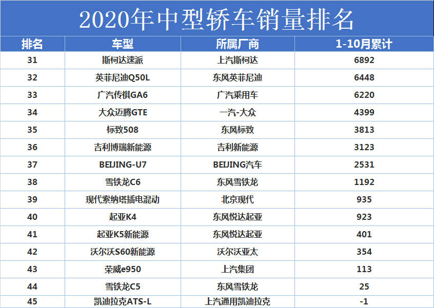 博瑞有望成為中國中型車的神車嗎_2022中型車銷量_中型suv銷量排行榜