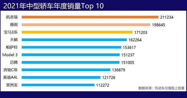 中型suv銷量排名前十名_全球中型suv銷量排名_2022中型車銷量