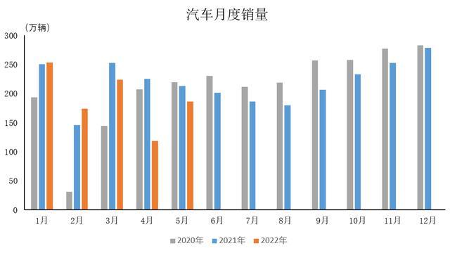 2022商用車銷量_上汽乘用車銷量2015_廣汽乘用車 銷量