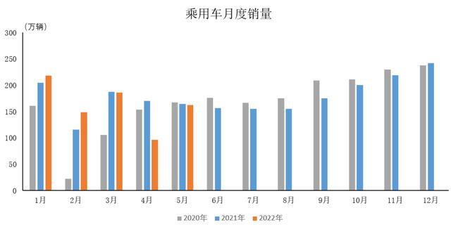 廣汽乘用車 銷量_2022商用車銷量_上汽乘用車銷量2015