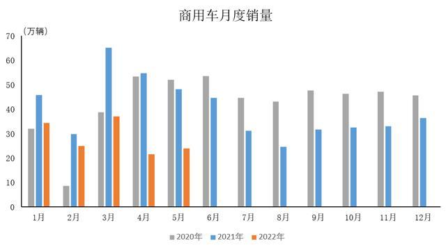 2022商用車銷量_廣汽乘用車 銷量_上汽乘用車銷量2015