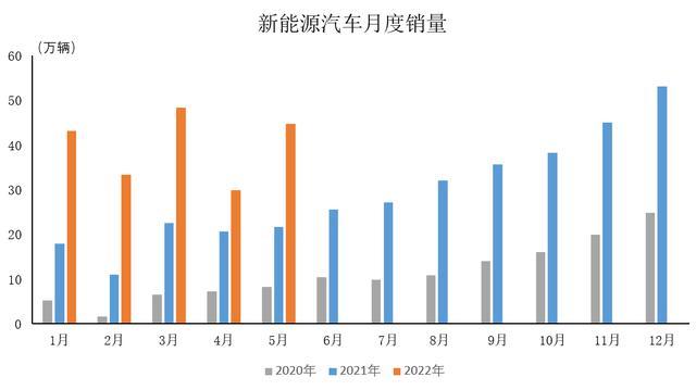 廣汽乘用車 銷量_上汽乘用車銷量2015_2022商用車銷量