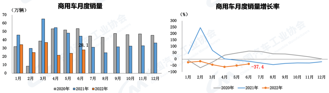 2022年2月汽車銷量_2022年2月22日_2022年2月22日結(jié)婚