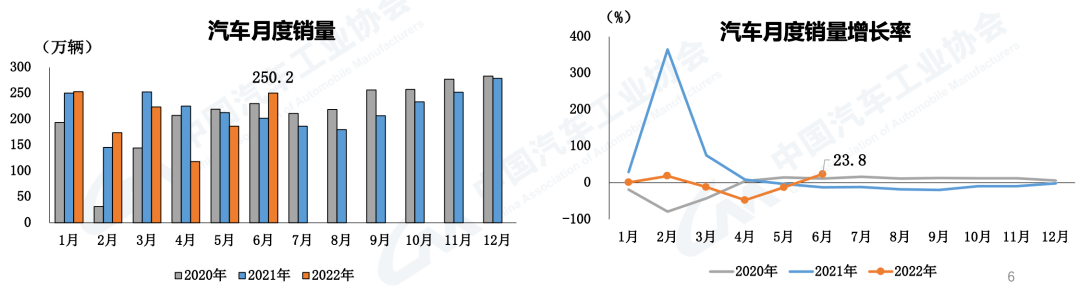 2022年2月22日_2022年2月22日結(jié)婚_2022年2月汽車銷量