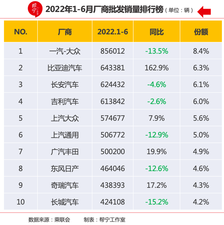 2022年2月22日_2022年2月汽車銷量_2022年2月22日結(jié)婚