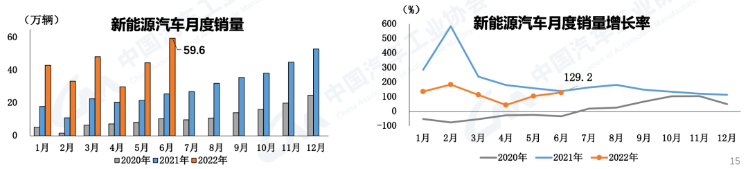 2022年2月22日_2022年2月汽車銷量_2022年2月22日結(jié)婚