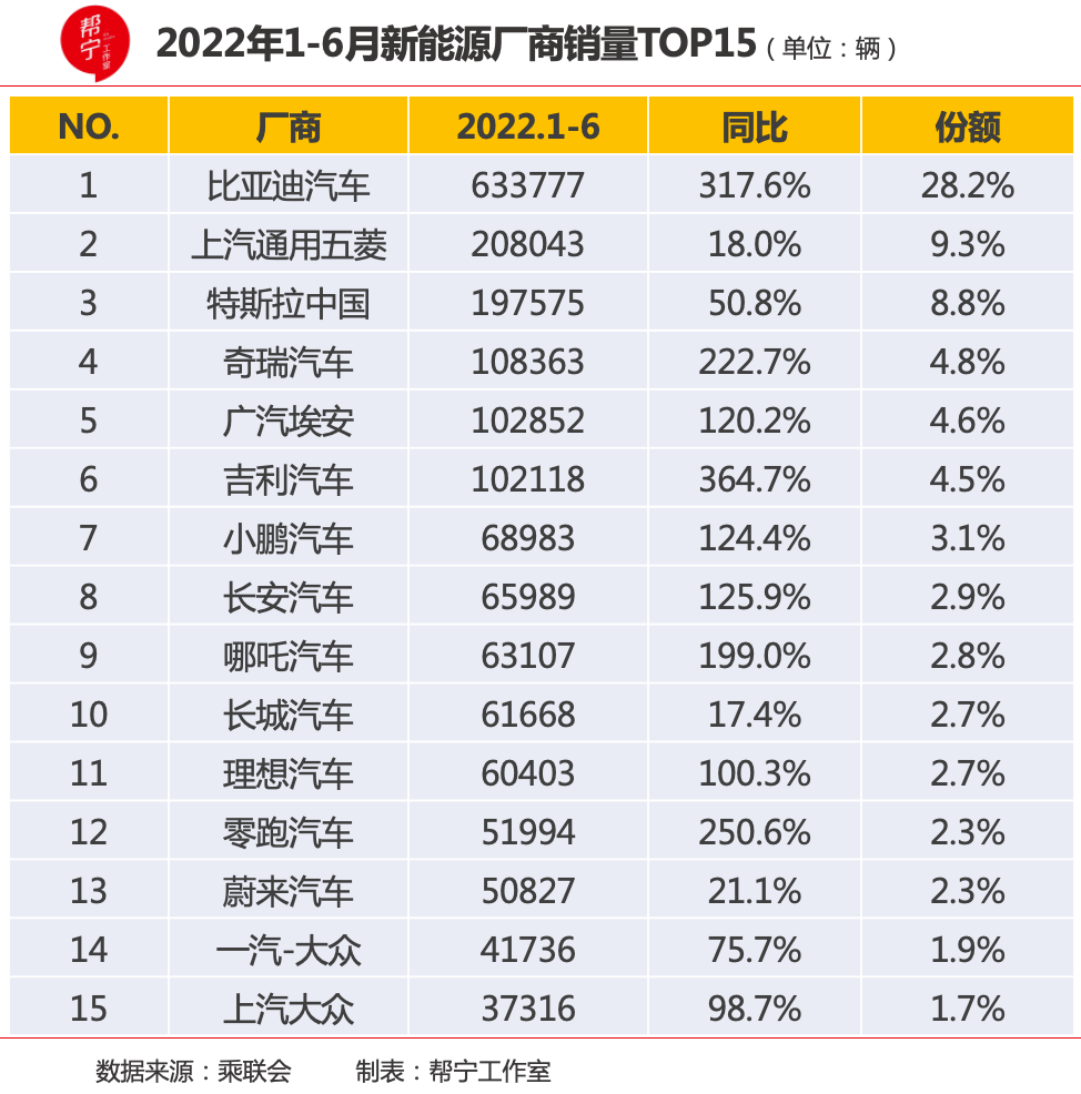 2022年2月汽車銷量_2022年2月22日結(jié)婚_2022年2月22日