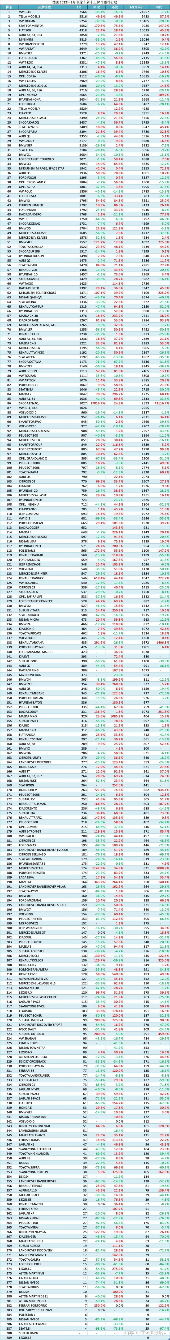 2017年2月suv銷量排行_2018年9月suv銷量排行_2022年3月中型轎車銷量排行榜