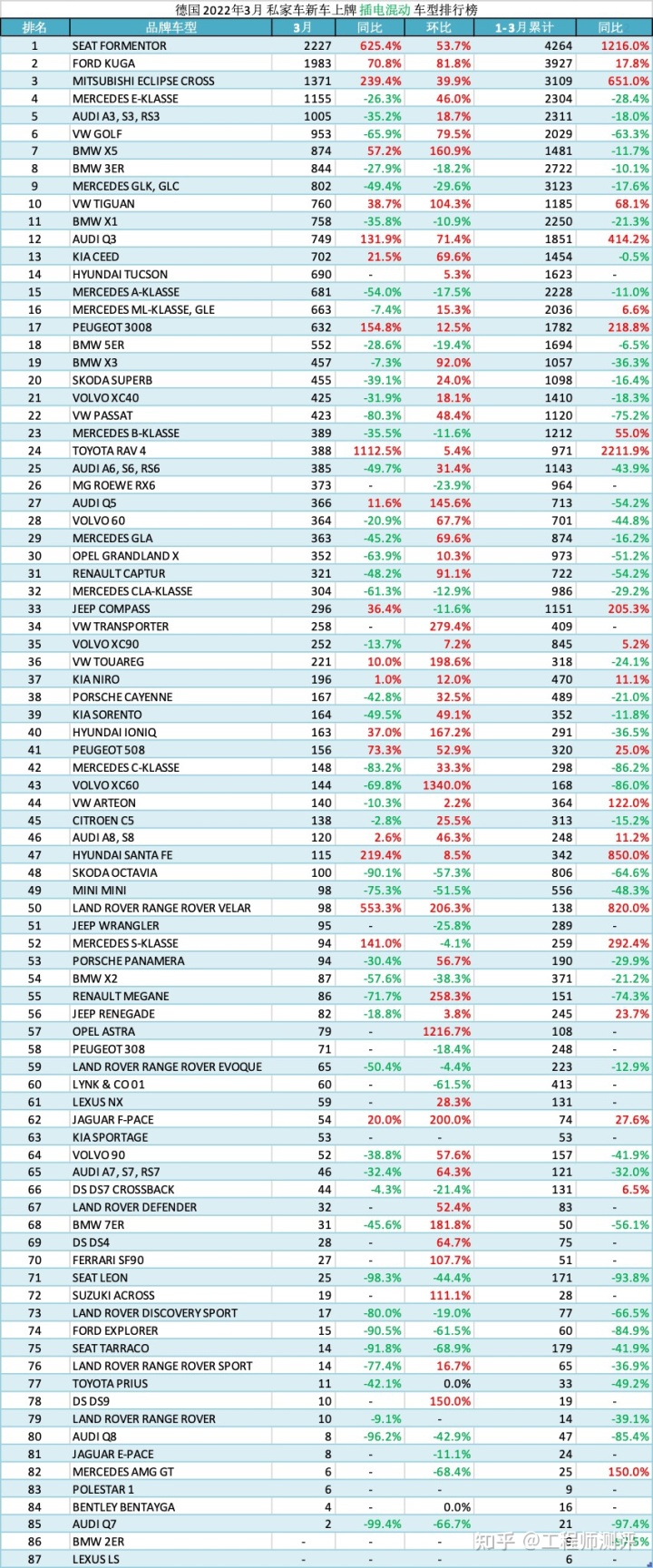 2017年2月suv銷量排行_2022年3月中型轎車銷量排行榜_2018年9月suv銷量排行